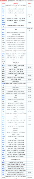 方舟进化生存2下载_休闲益智_第7张_计算器软件站 方舟进化生存2下载_https://www.jisuanqiwang.com_休闲益智_第7张